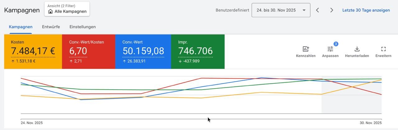 Google Ads, eigener Store in der Black-Friday-Woche 2025