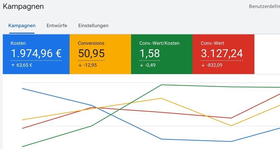 Google Ads vorher, 21. bis 27. Sep 2026